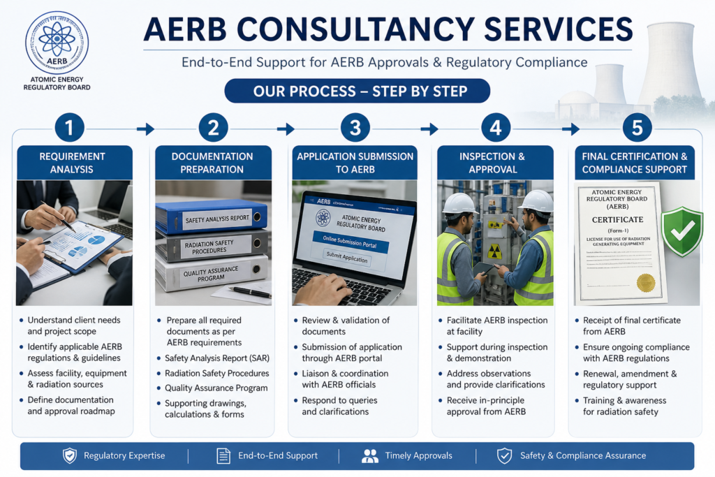 aerb service image