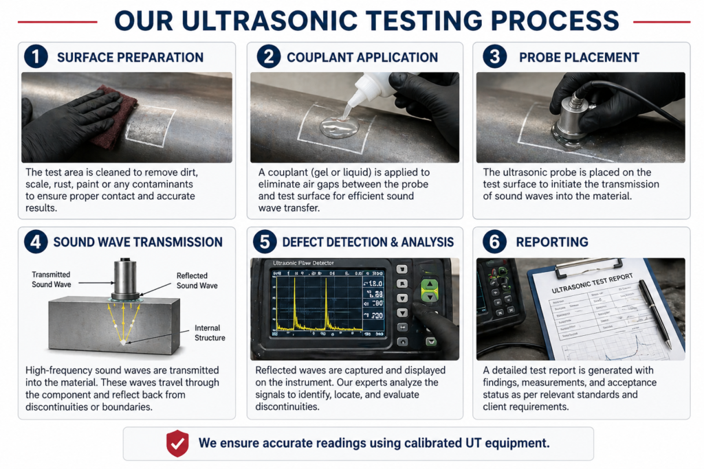 ut process